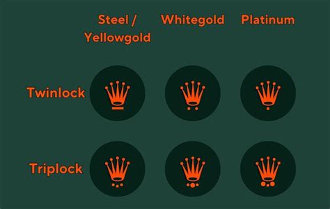 rolex kette krone|rolex crown markings.